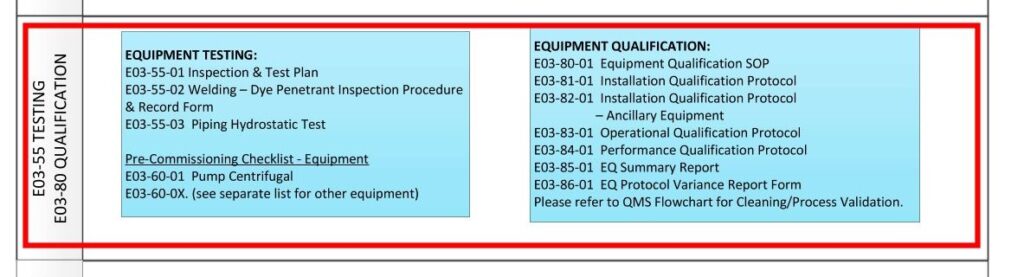 GMP Equipment Qualification (Validation)