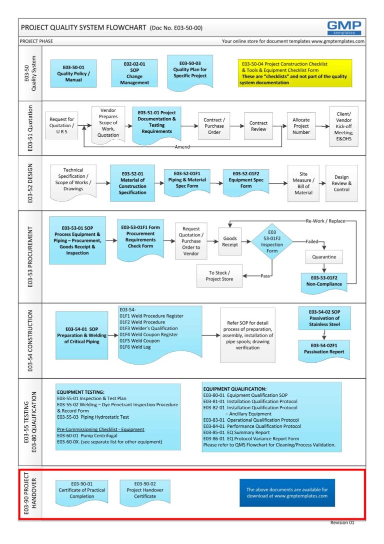 E03-9001 PROJECT PRACTICAL COMPLETION CERTIFICATE - GMP Templates