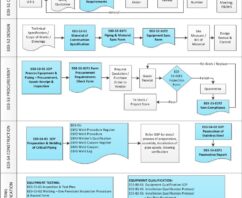 E03-50-00_Project_Quality_Sys_Flowchart