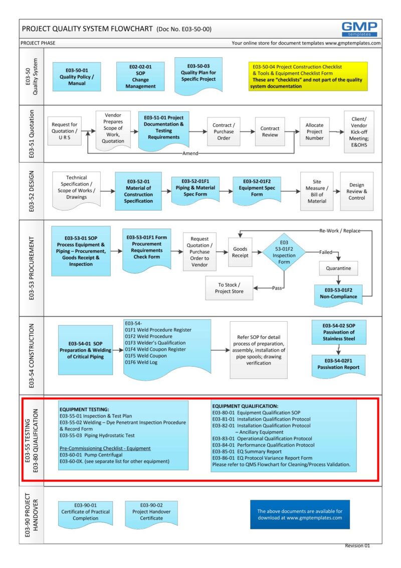 E03-8001 EQUIPMENT QUALIFICATION PROCEDURE - GMP Templates