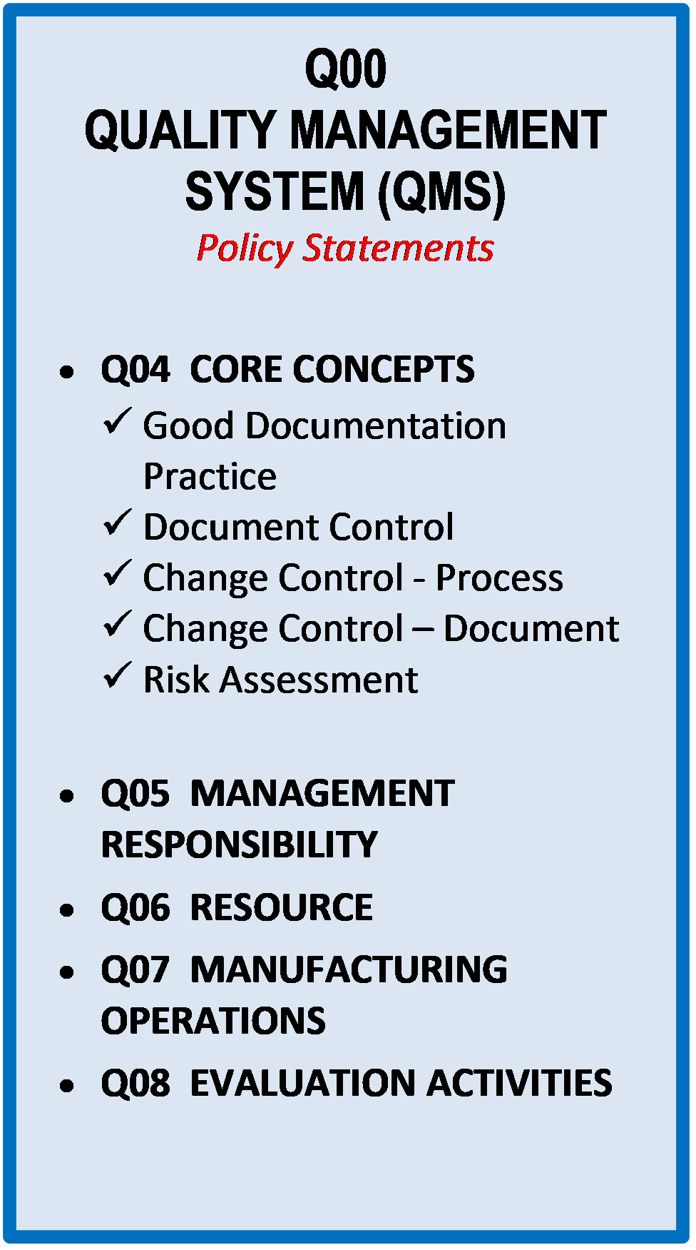 q00-0000-policy-statement-qms-gmp-templates