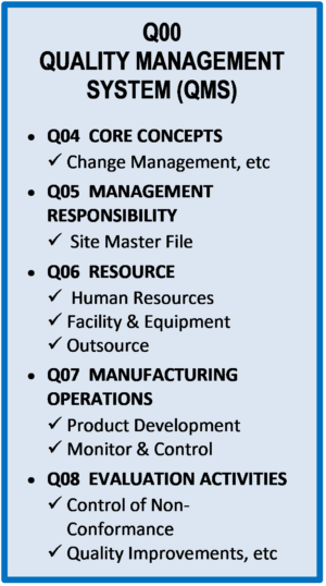 Q00-0002 WHITEPAPER - Steps to Implement a Quality Management System ...