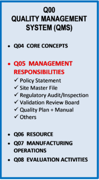 Management Responsibilities in Quality Management System