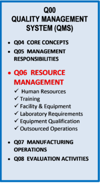 Q06 RESOURCE REQUIREMENTS & MANAGEMENT in QMS
