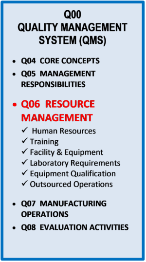 Resource Requirements in Quality Management System