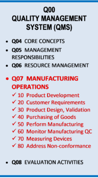 Manufacturing Operations in Quality Management System