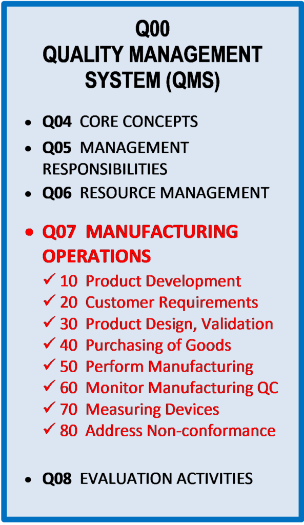Manufacturing Operations in Quality Management System