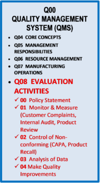 Product Evaluation Activities in QMS
